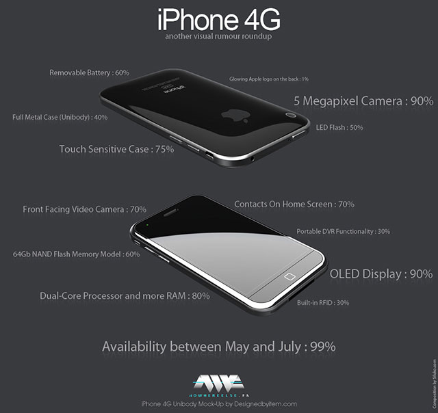 Iphone 4g i Nexus One